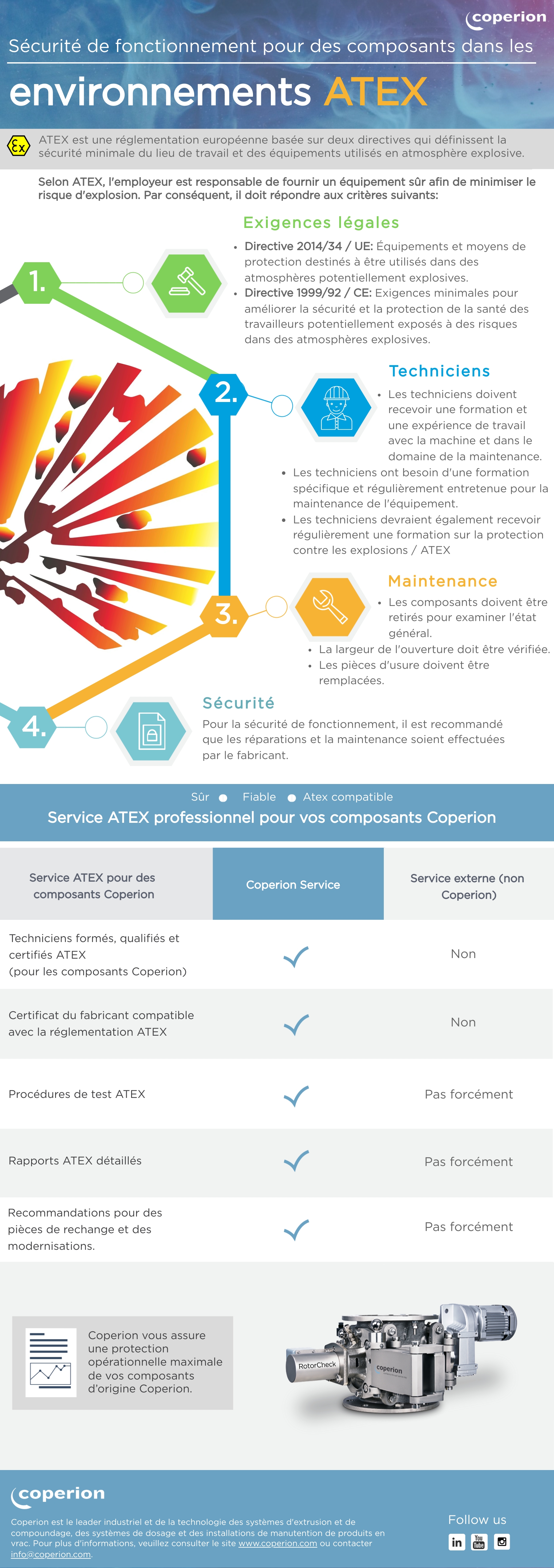 Coperion ATEX Umgebungen Infografik