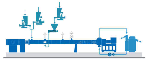 Set-up for the production of Semiconductive Black Masterbatch