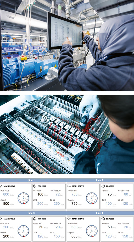 Coperion Control Systems for STS Twin Screw Extruders