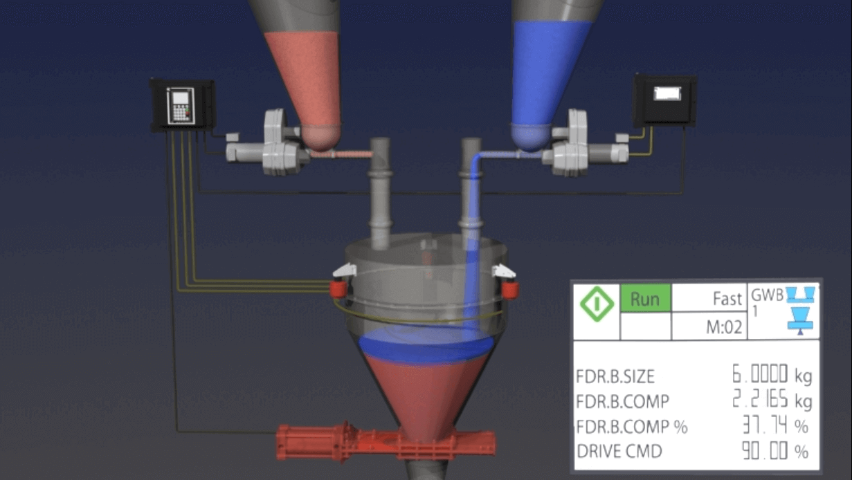 GIW Process Animation