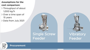 Feeder lifecycle cost infographic