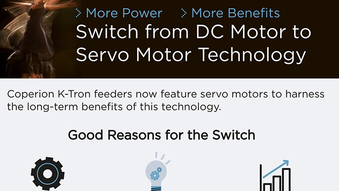 Coperion K-Tron Servo technology feeder infographic teaser image