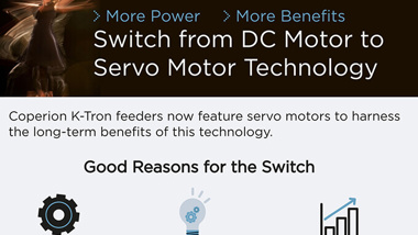 Coperion K-Tron Servo technology feeder infographic teaser image