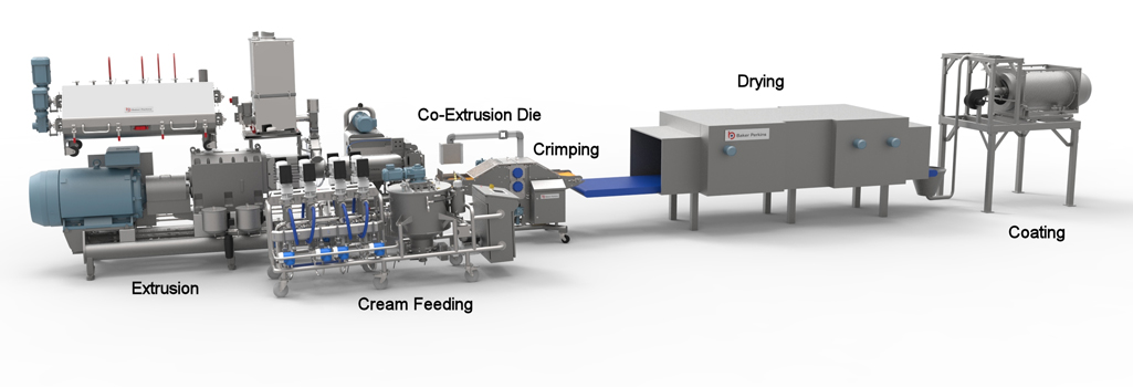 Baker Perkins Co Extrusion Linie Schematisch