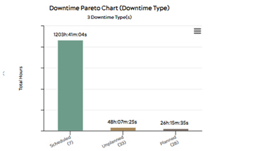 Screenshot of Coperion C-BEYOND Downtime Report