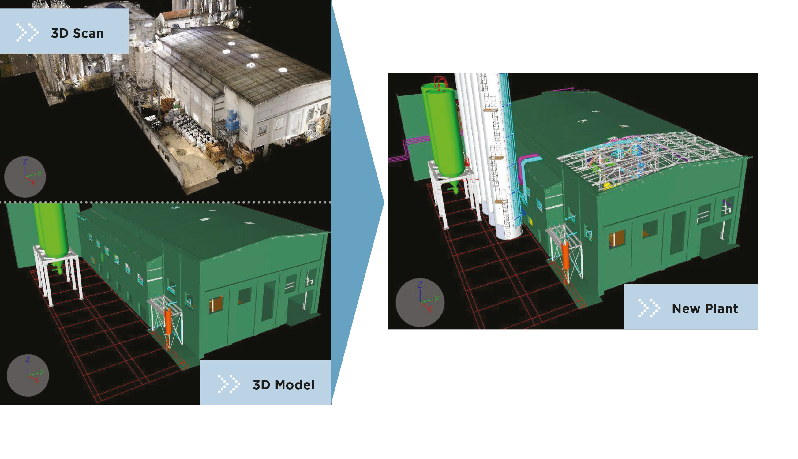 Coperion 3D Scanning